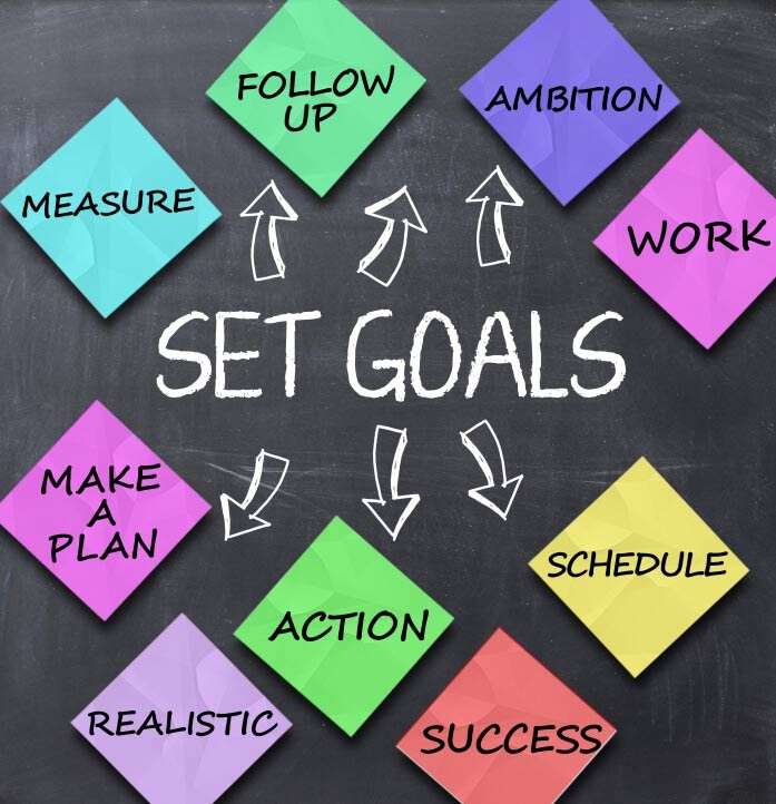 Setting Meaningful Goals – A Blueprint for Success – Workplace ...