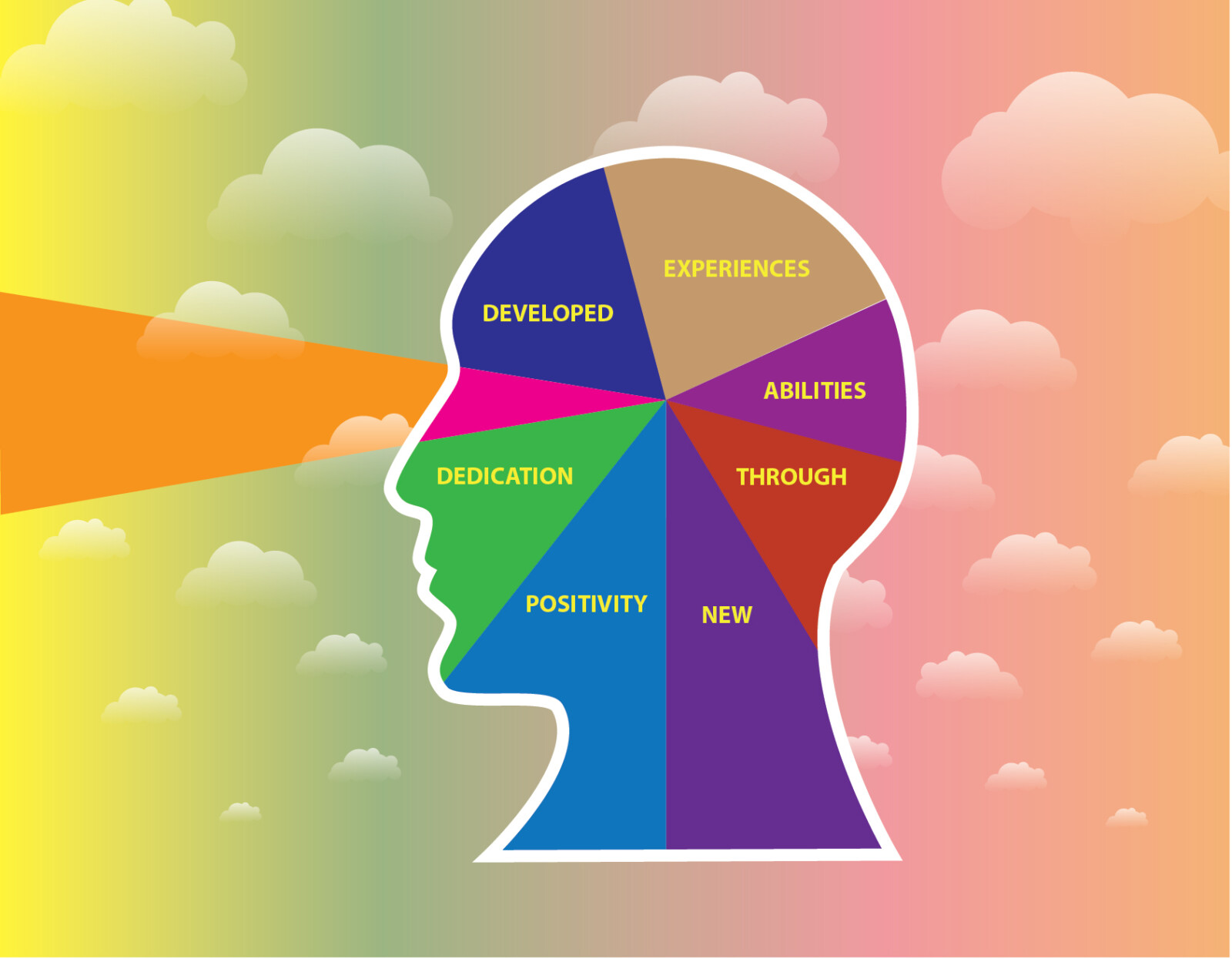 How Mindset Affects Your Life – Workplace Communication, Inc